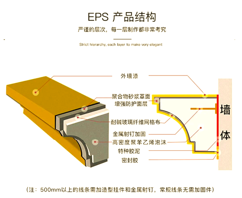 EPS线条价格解析：市场趋势与选购指南
